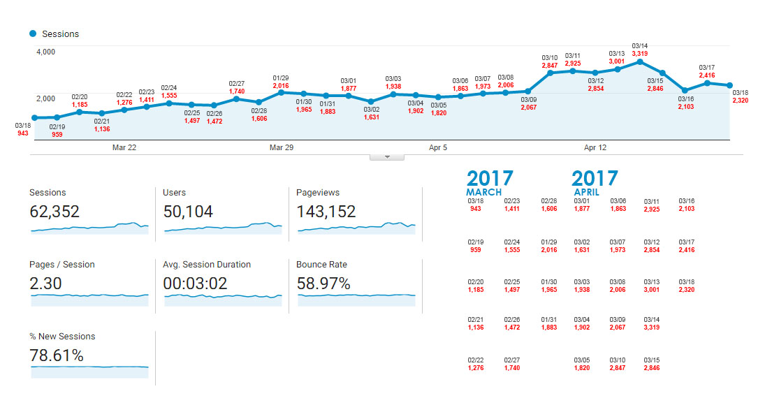 Actual Clients' Website Analytics Report as of March 18, 2017 - April 18, 2017